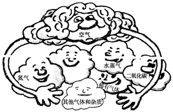 能供给人类呼吸的是______;"温室气体"是指